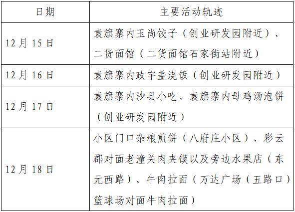 24日西安新增确诊75例23日8时24时确诊病例活动轨迹公布