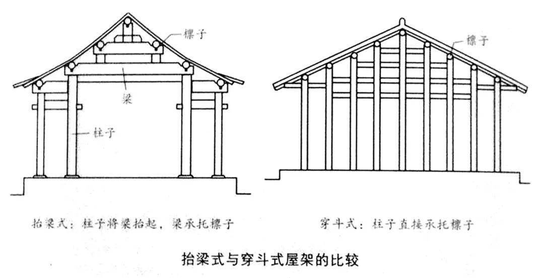 穿斗式的特点是通过柱,穿枋,斗枋以及檀条等进行组合,随后将其结构