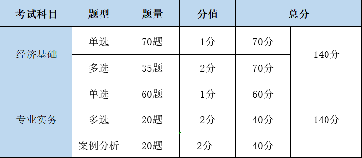 中级经济师考试的六大"骗局",谨慎备考!_注册_谣言_题型