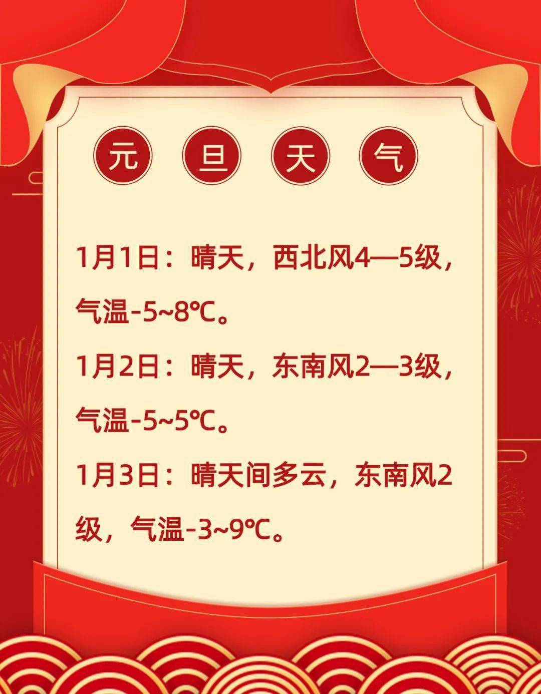 2022年元旦晋城市气象台发布消息今天咱晋城元旦期间的天气情况先来