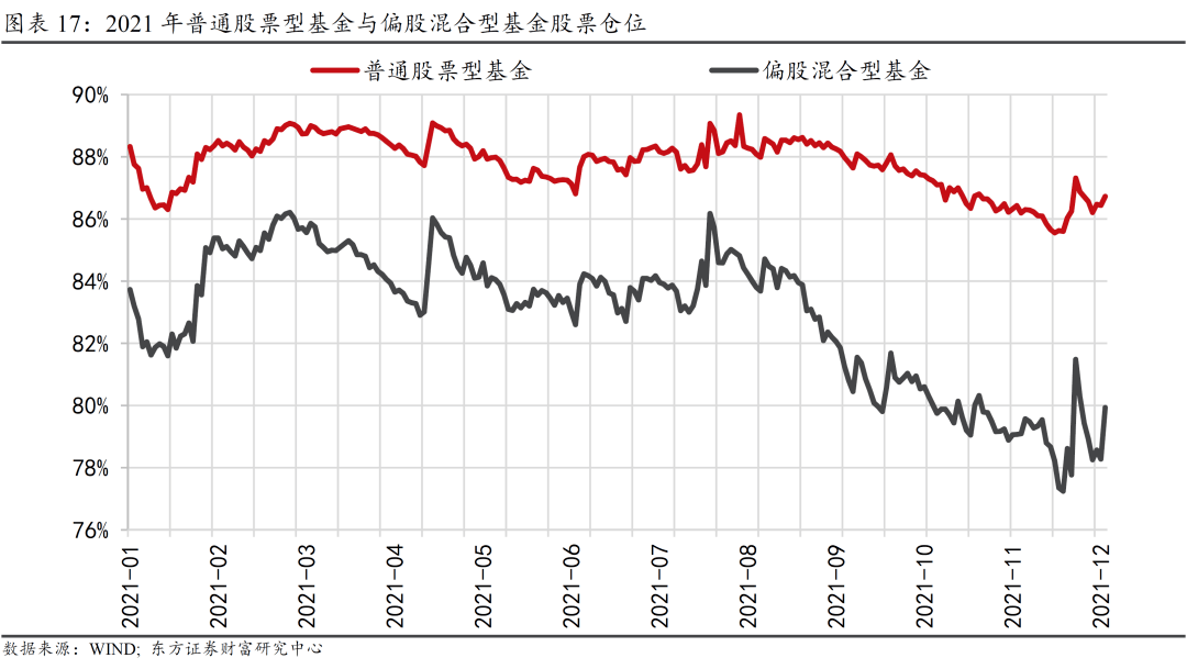 基金年报2022公募基金市场高速发展权益配置吸引力进一步提升