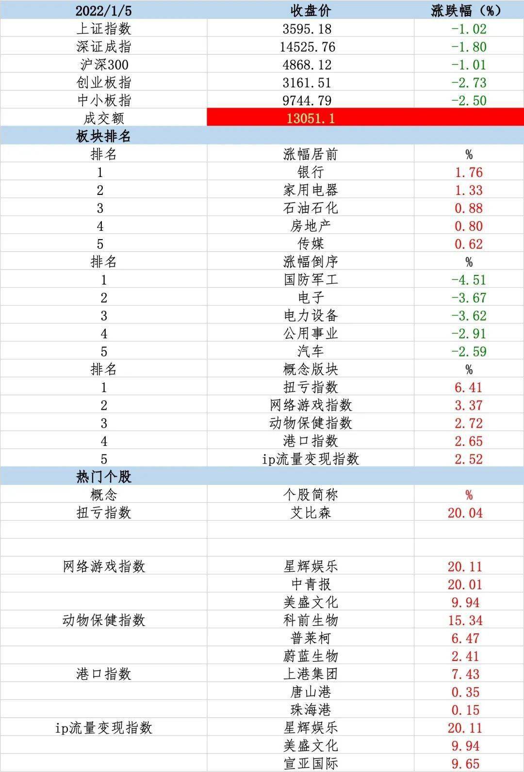 【东北有色】重视锂价高位运行的持续性以及稀土估值重构的机遇
