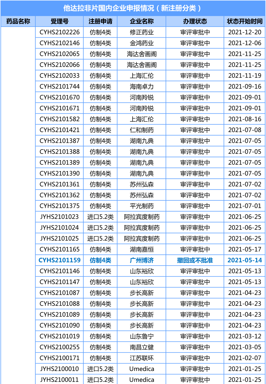 "卷"无止境,百亿抗ed药物市场里暗涌四起!_达拉非_中国_艾可
