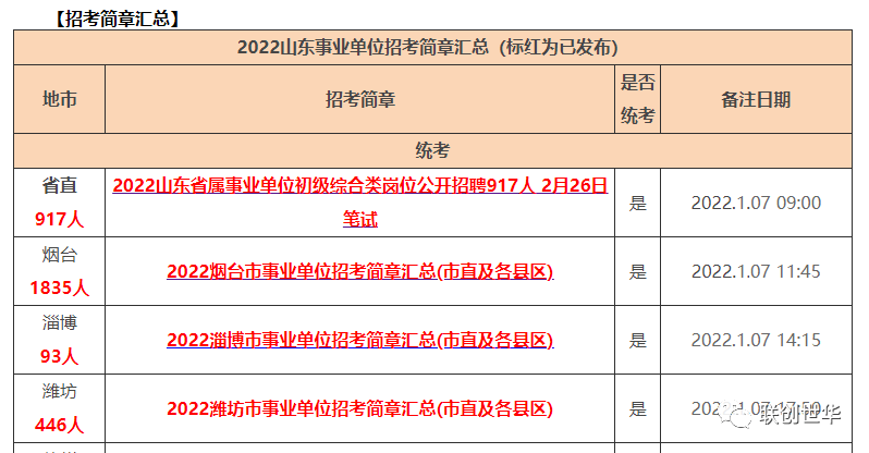 已3291人2022山东事业单位招聘公告汇总