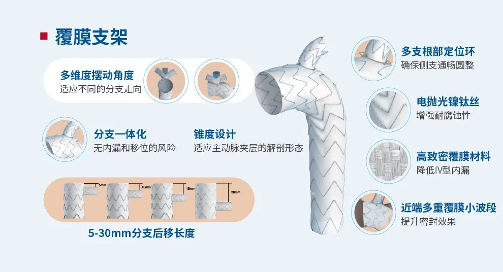 微创医疗_支架_机器人