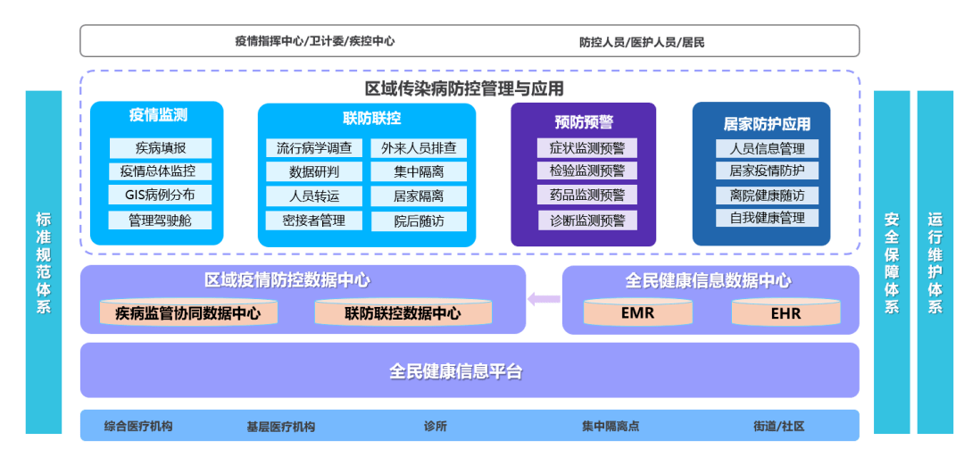 为疫情筑防线:创业慧康承建宁海隔离管控信息平台_防控_工作_管理