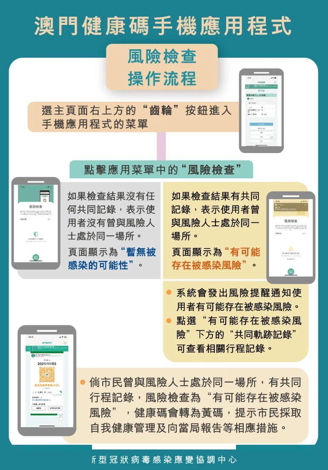 澳门健康码app已上线记录行程更方便