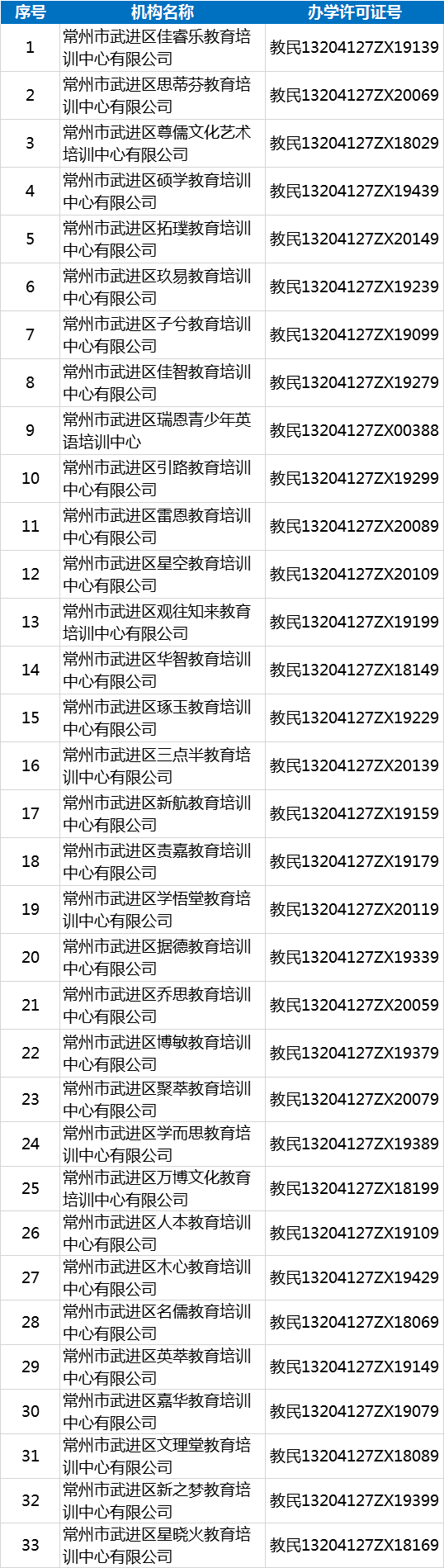 营业执照办理银行流水要几天 来自搜狐网
