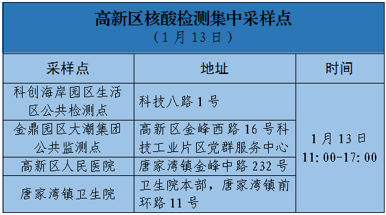 最新通告事关珠海疫情防控各区核酸采样点公布