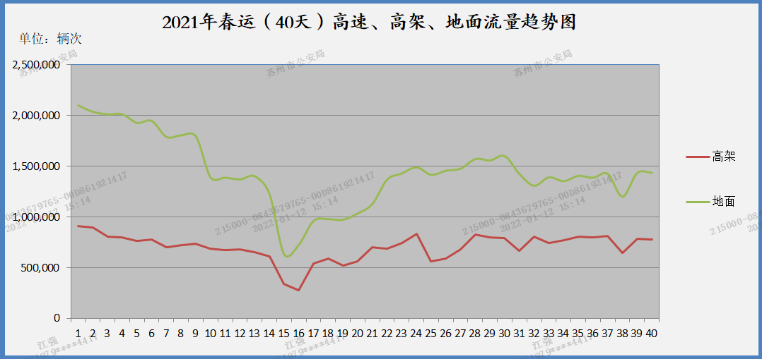 极端最低气温淮北地区为-9～-6℃,江淮之间为-8