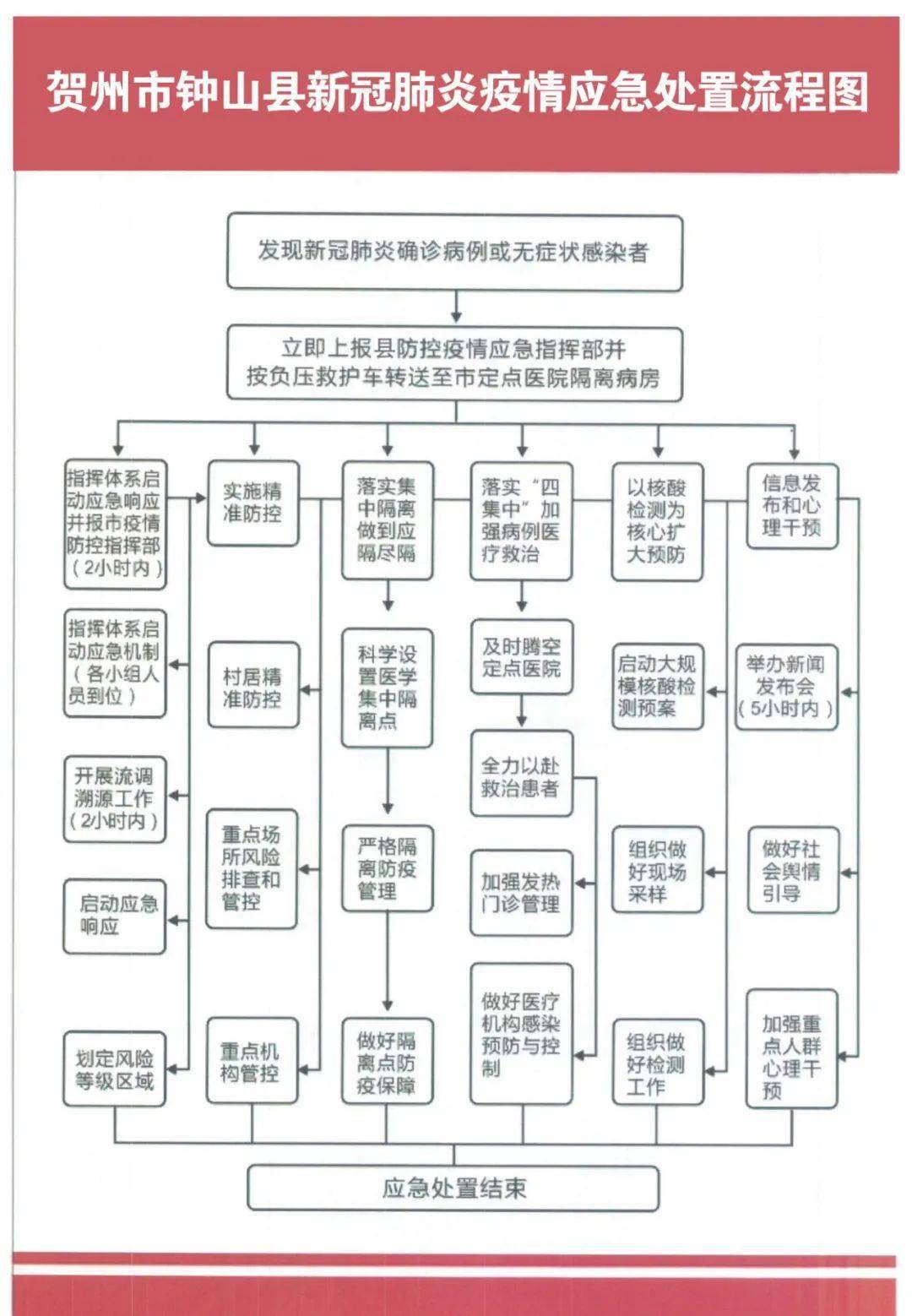 疫情防控十张流程图告诉你返桂来桂人员如何进行健康管理