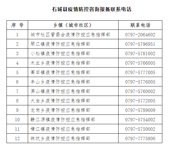 速扩江西疾控刚刚发布新冠疫情紧急风险提醒这些人须集中隔离