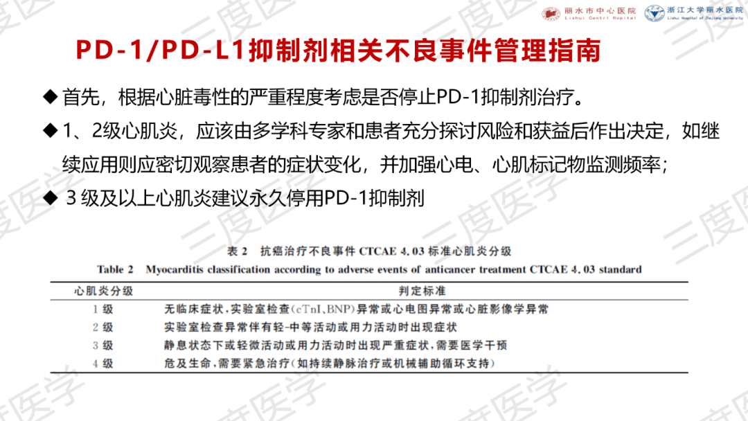 2021zoc韦铁民教授pd1pdl1抑制剂心脏毒性研究进展