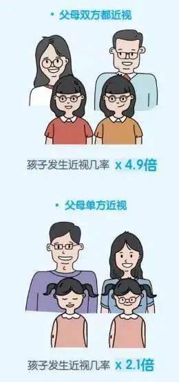 很多家长问我:我们夫妻是近视眼,会遗传给孩子吗?