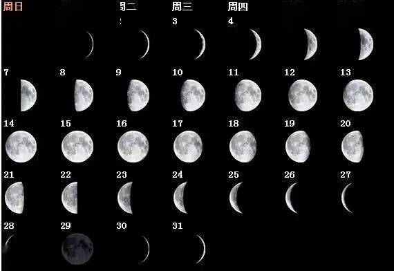 看看下面这个图:其中,数字"1"就是初一,数字"30"就是下个月的初一