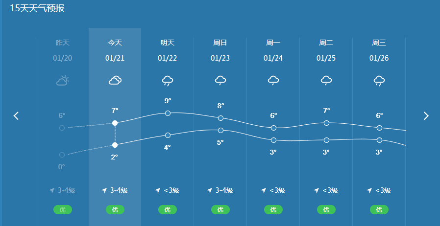 泰州天气大变!一直到春节前……_影响_中央气象台_零星小雨