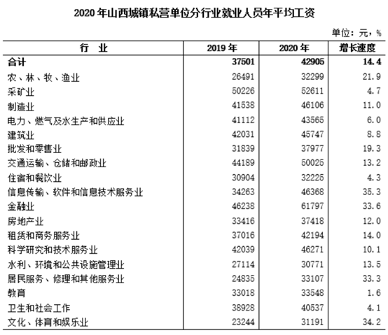 山西省统计局公布2022年人身损害赔偿案件中残疾赔偿金,死亡赔偿金新