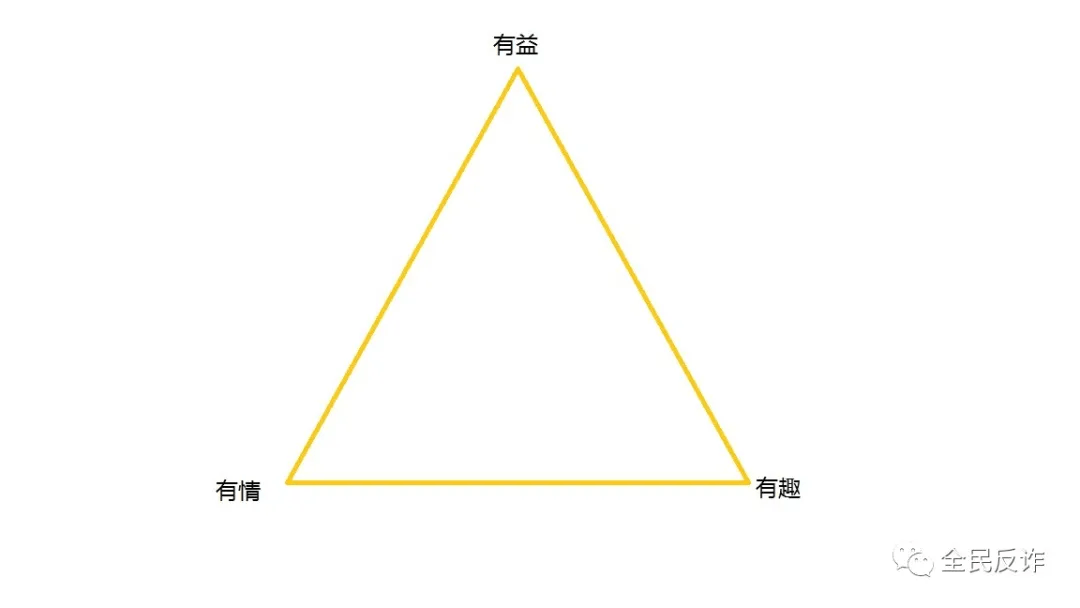 爱情不可能"三角:一个男人同时满足帅,专一,有钱三个特点,那多半是