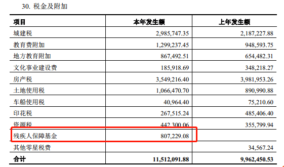 残保金计入税金及附加还是管理费用财政部终于明确了