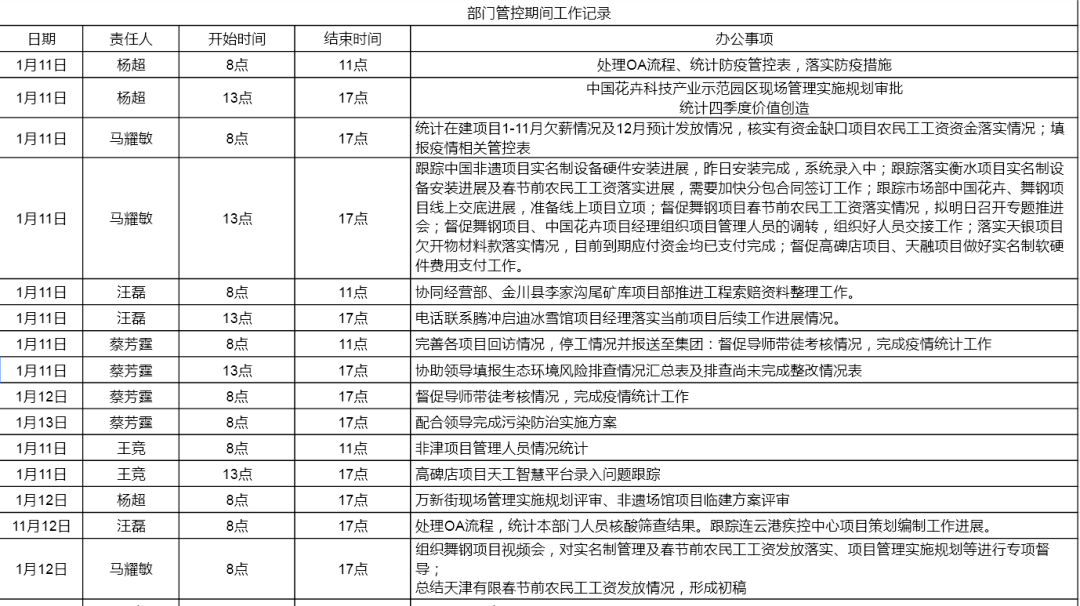 通过视频,语音,电话会议,全面布置,协调,完成各项工作