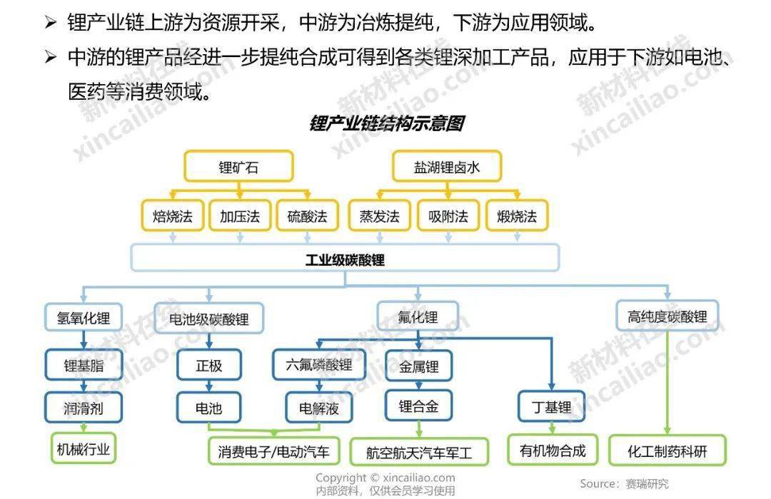 新能源产业链全景图