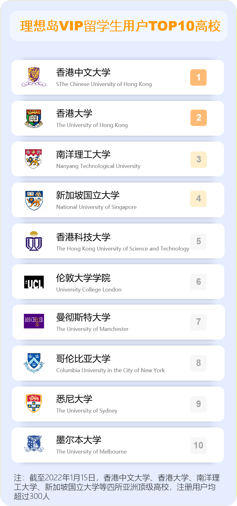 顶级985发布调查报告:53%硕士单身,而博士单身比例仅