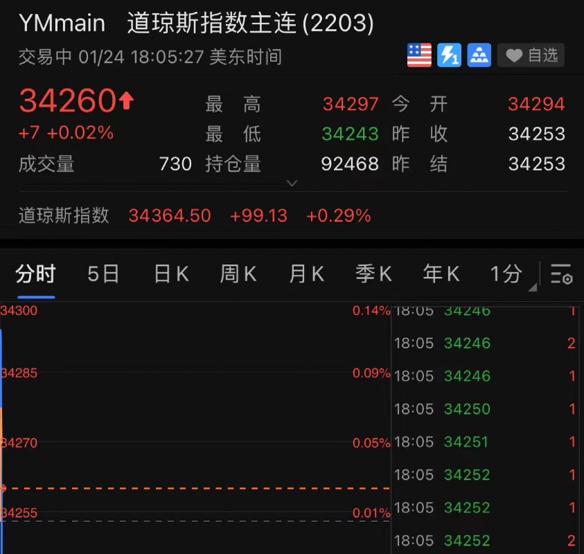 欧洲多国股市跌超3%俄罗斯rts指数跌8%