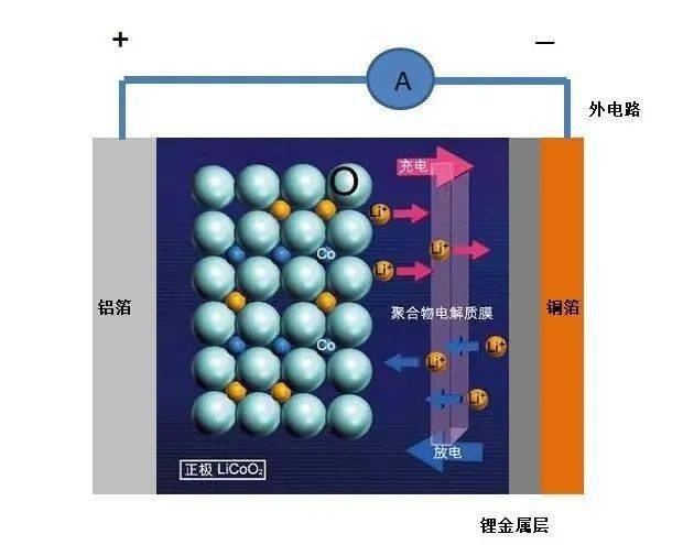 钠离子电池正负极工业化进展