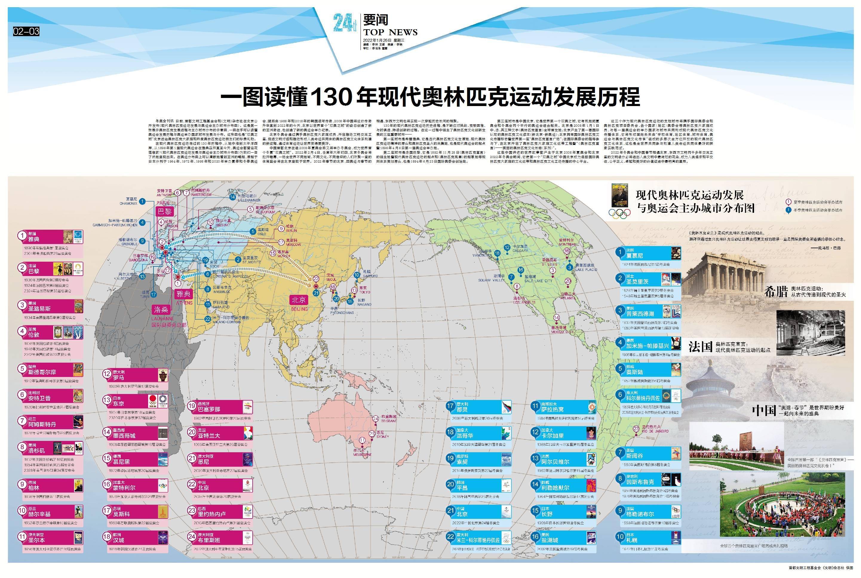 一图读懂130年现代奥林匹克运动发展历程_北京_奥运会_文化