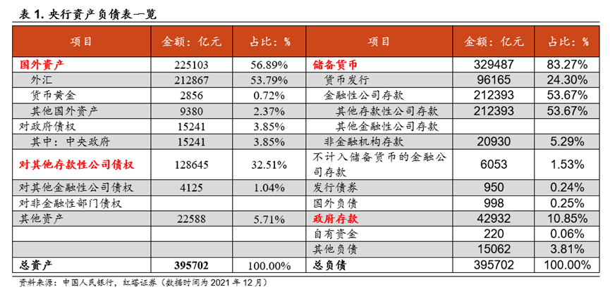 负债=资产—所有者权益_买入返售金融资产是资产还是负债_长安汽车资产负债表