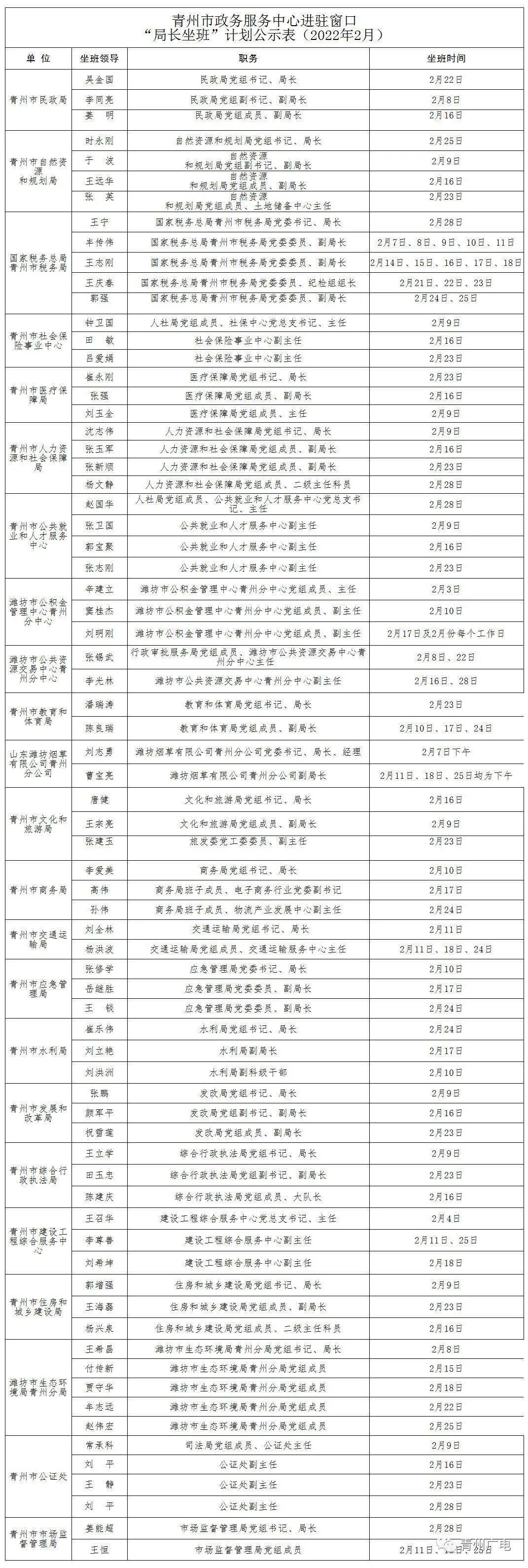 青州这些局长坐班计划公布