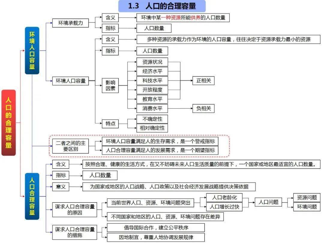 高中地理思维导图全套