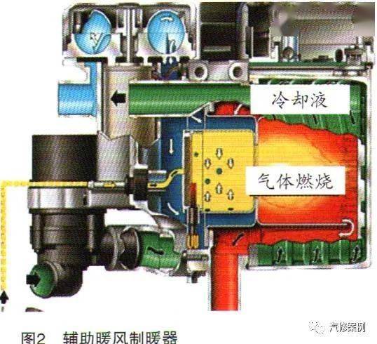 汽修案例:奔驰s600轿车怠速时暖风不热故障检修_搜狐汽车_搜狐网