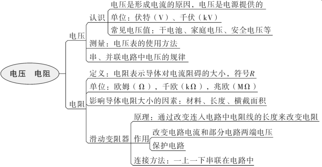 欧姆定律电功率生活用电电与磁信息的传递能源与可持续发展完文章