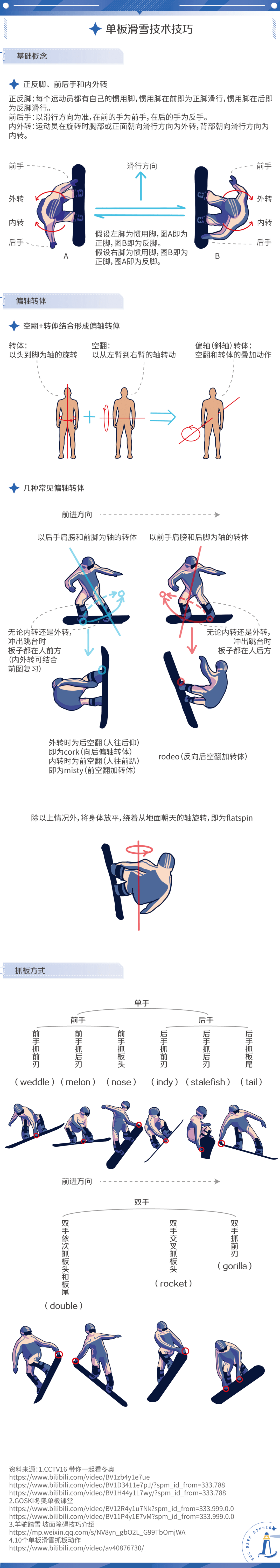 单板滑雪观赛秘籍:助你成为单板