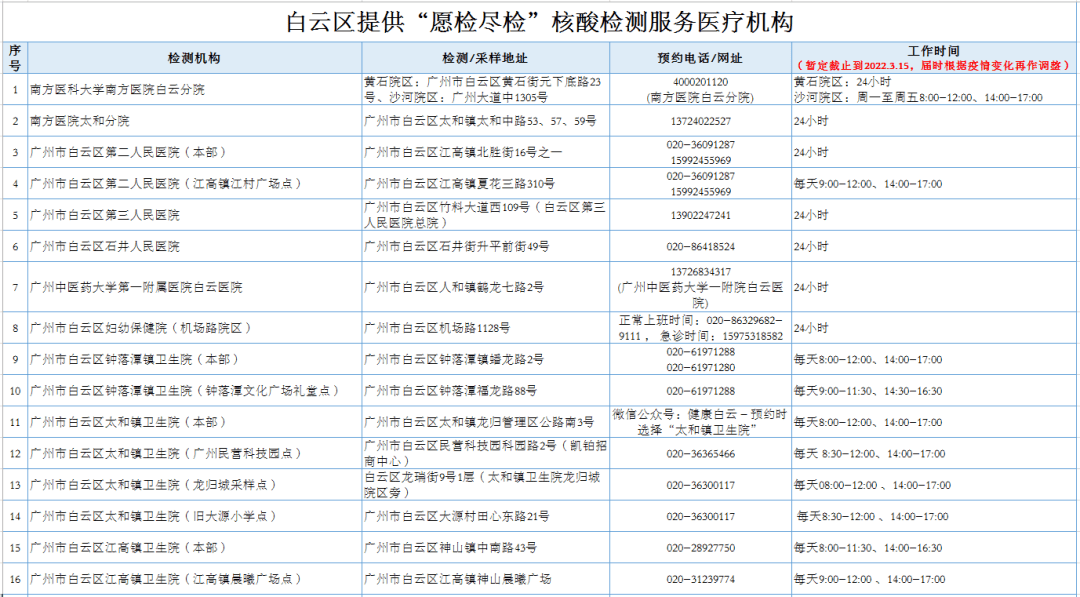 广州核酸采样服务点汇总!部分24小时!_检测_图片_人员