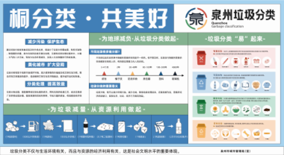 新一轮泉州市生活垃圾分类宣传平面设计投入使用
