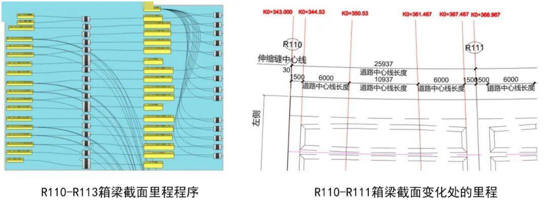 导入cad截面以项目线路圆曲线上r110-r113预应力混凝土连续箱梁为例.