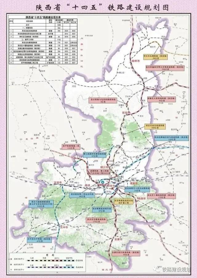 盘点| 各省市区政府工作报告之2022年铁路,交通重点