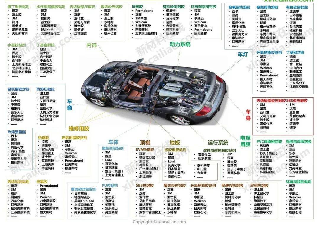 座椅产业链全景图特斯拉model3产业链全景图新能源汽车产业链全景图