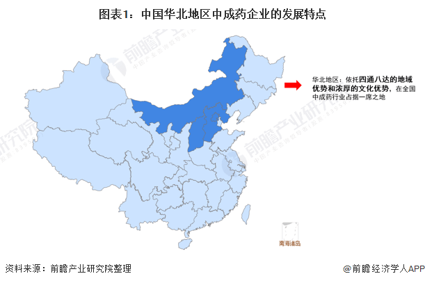 2021年中国华北地区中成药行业竞争格局及 .