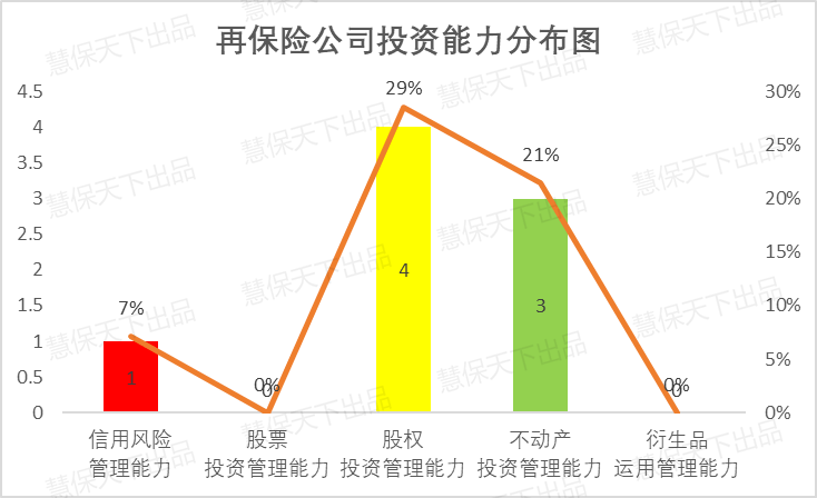 险资_险资的投资范围_保监会 险资 投资