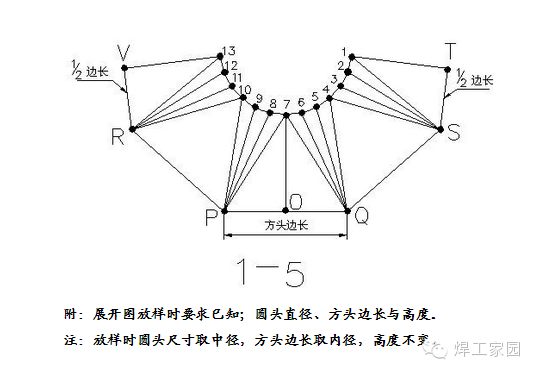 天圆地方钣金放样下料方法