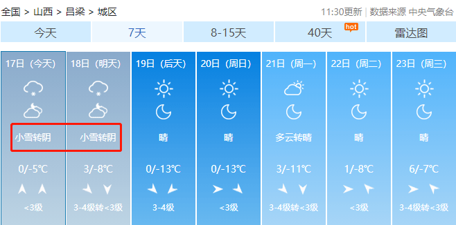 【天气预报】雨夹雪!中雪!直扑山西!(图文)_地区_气温_大部分