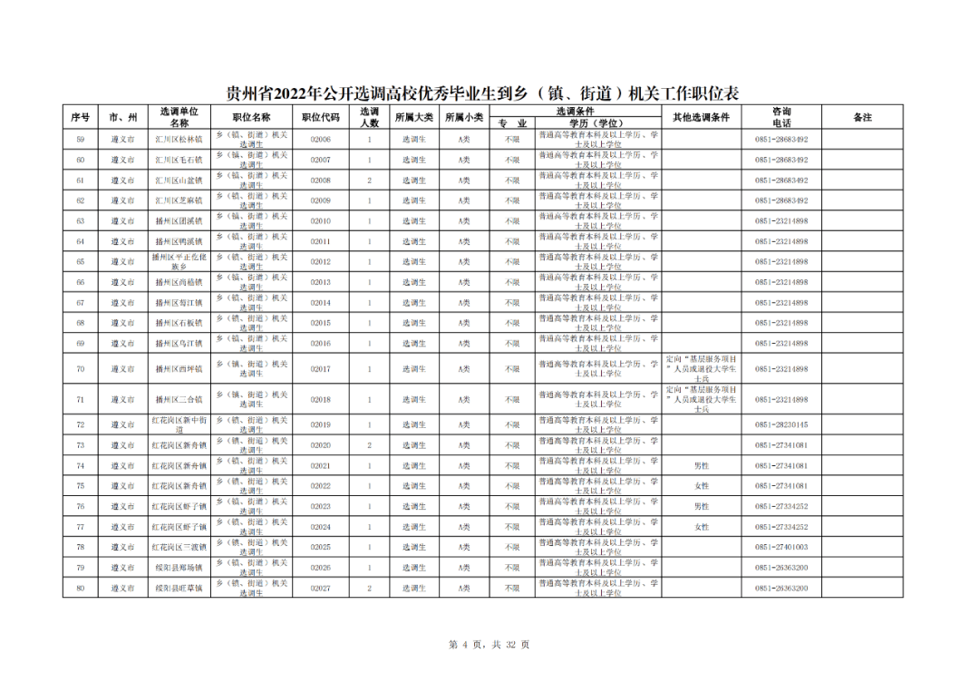 贵州省2022年公开选调高校优秀毕业生792人