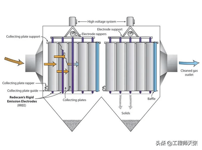 为什么上海外高桥发电厂除尘器会坍塌