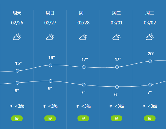 本周荣昌天气预报荣昌又将迎来连续一个月的降雨?