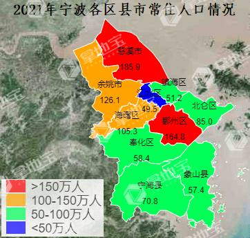 北仑鄞州人口增速亮眼慈溪还是老大哥2021年宁波区县市常住人口数据