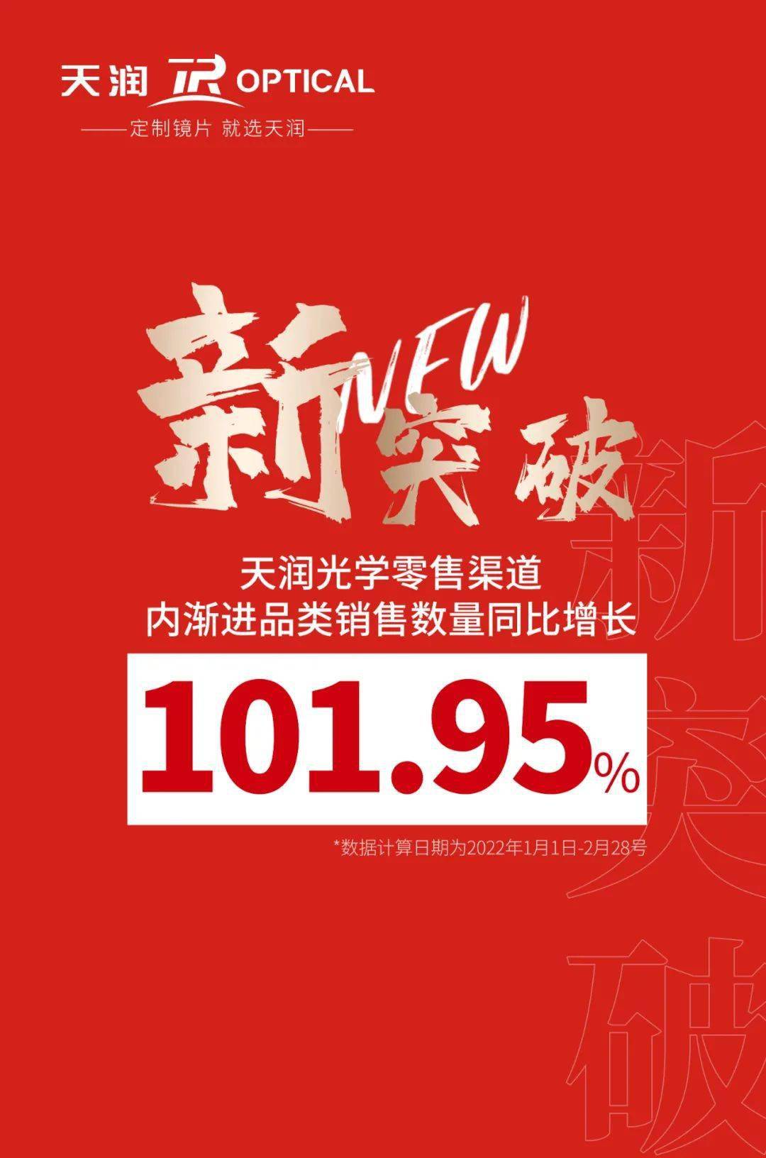 新年礼遇季配渐进送好礼天润光学2022新年促销活动圆满收官