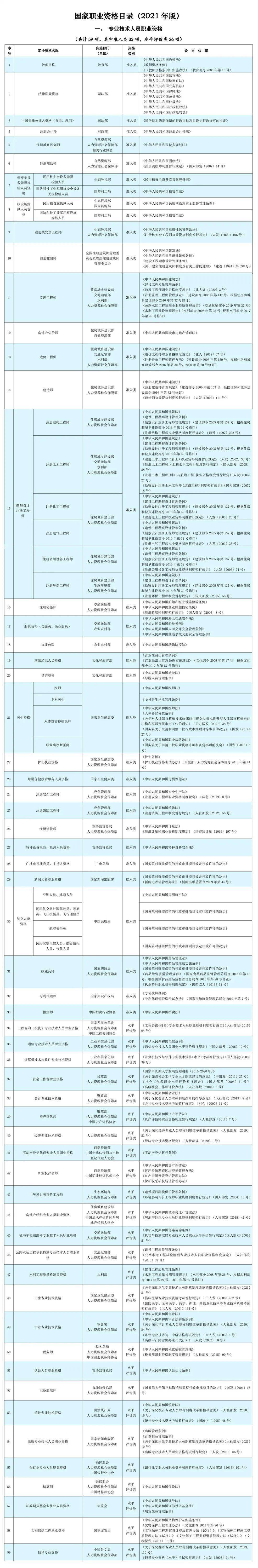 一篇文章告诉你职业资格证书,专项能力证书,职业技能?